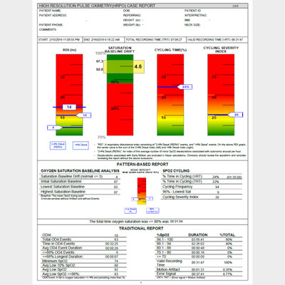 ----  SatScreen Reporting   ----    (1 Year - Per Device - Paid Monthly)