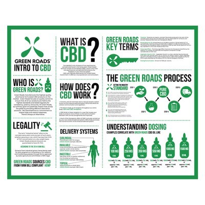 What is CBD?
