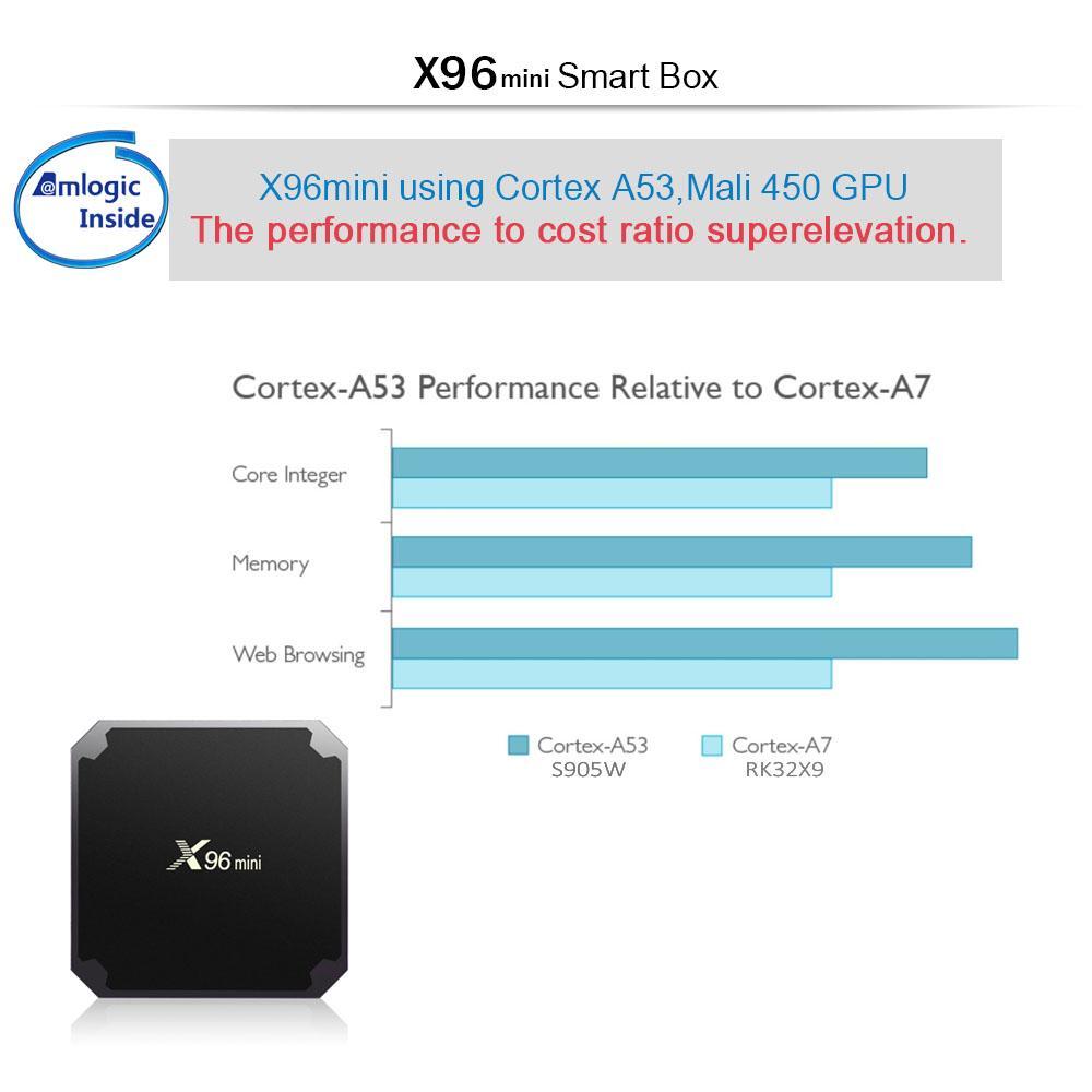 X96 Mini X96 Mini