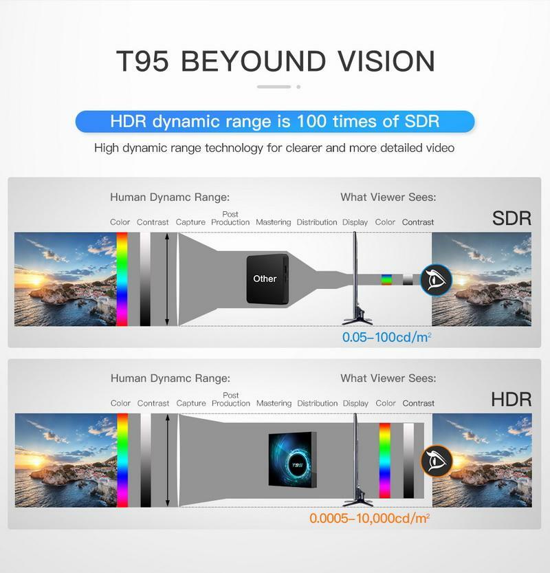 T95 with Android 10 T95 with Android 10
