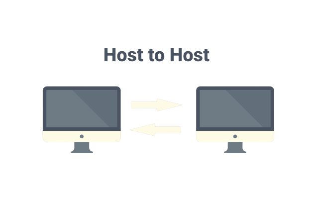 Host to Host Centro America