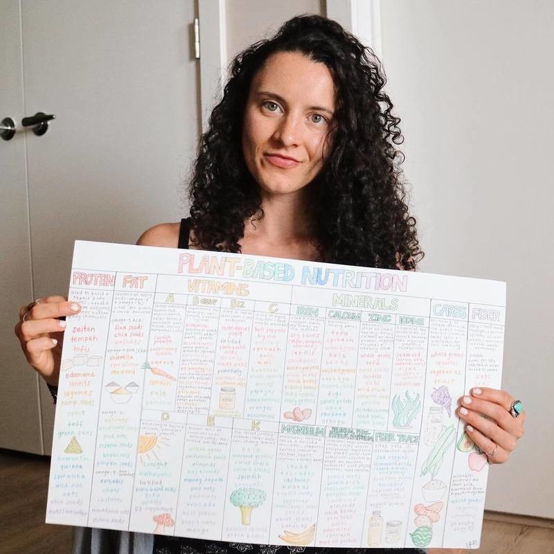 Plant-based Nutrition Chart (12&quot;x18.5&quot; poster)