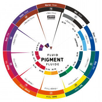 PEBEO FLUID PIGMENT COLOR WHEEL CHART GUIDE 650679