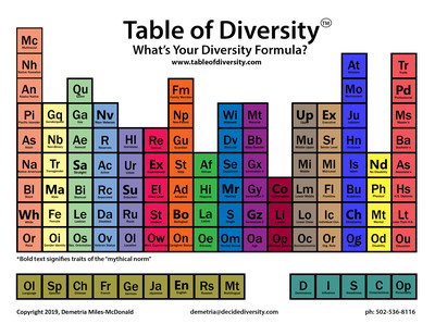 Table of Diversity- Instant Download
