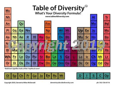 Table of Diversity Poster 12 x 18