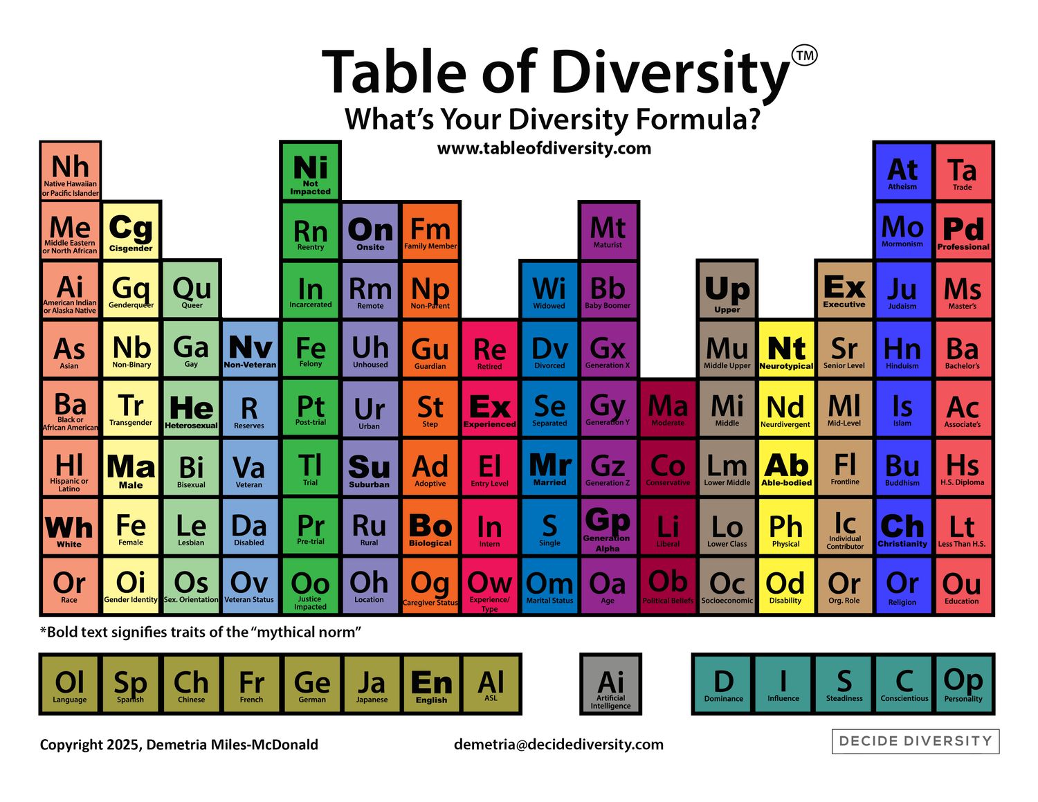 Decide Diversity Gift Card