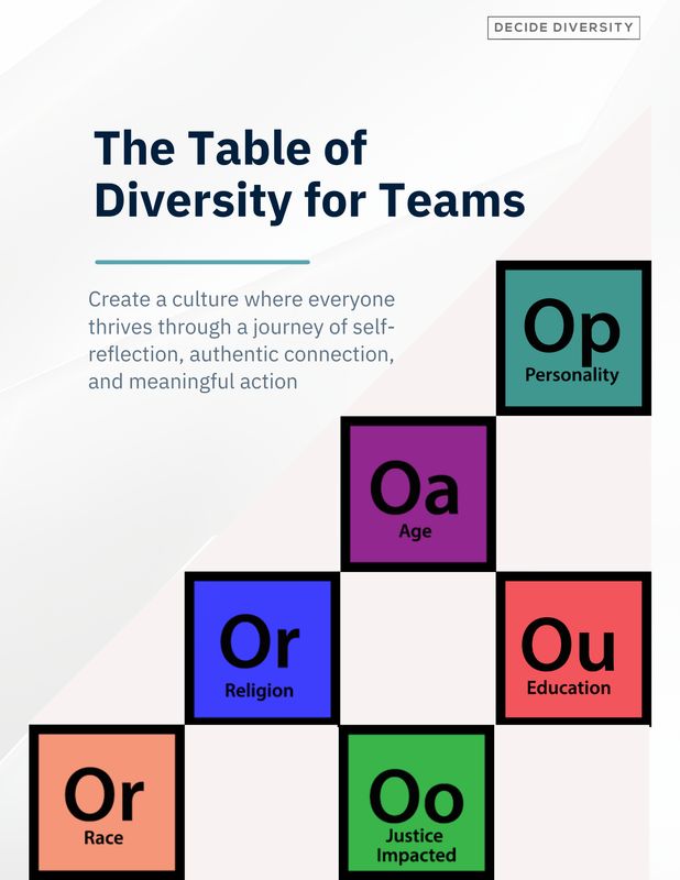 Table of Diversity Plus for Teams!