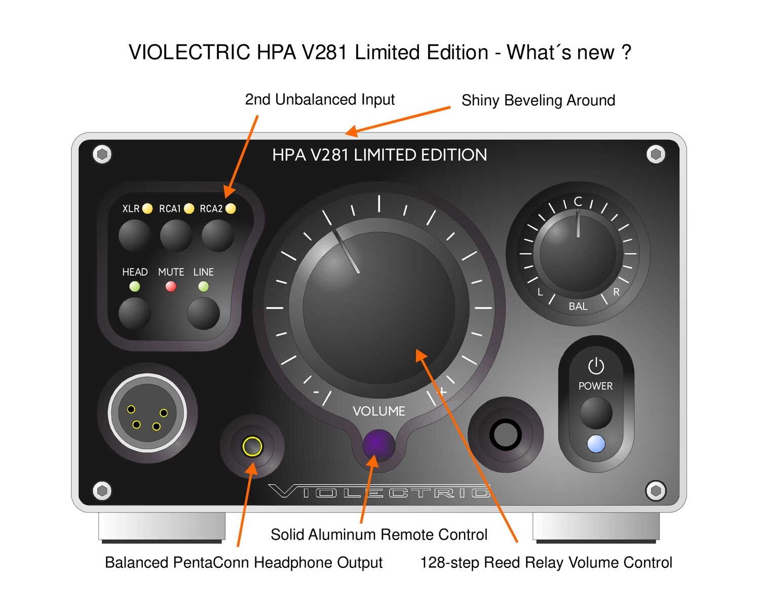 Violectric V281 Reissue Headphone Amp