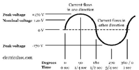 Basic Electricity