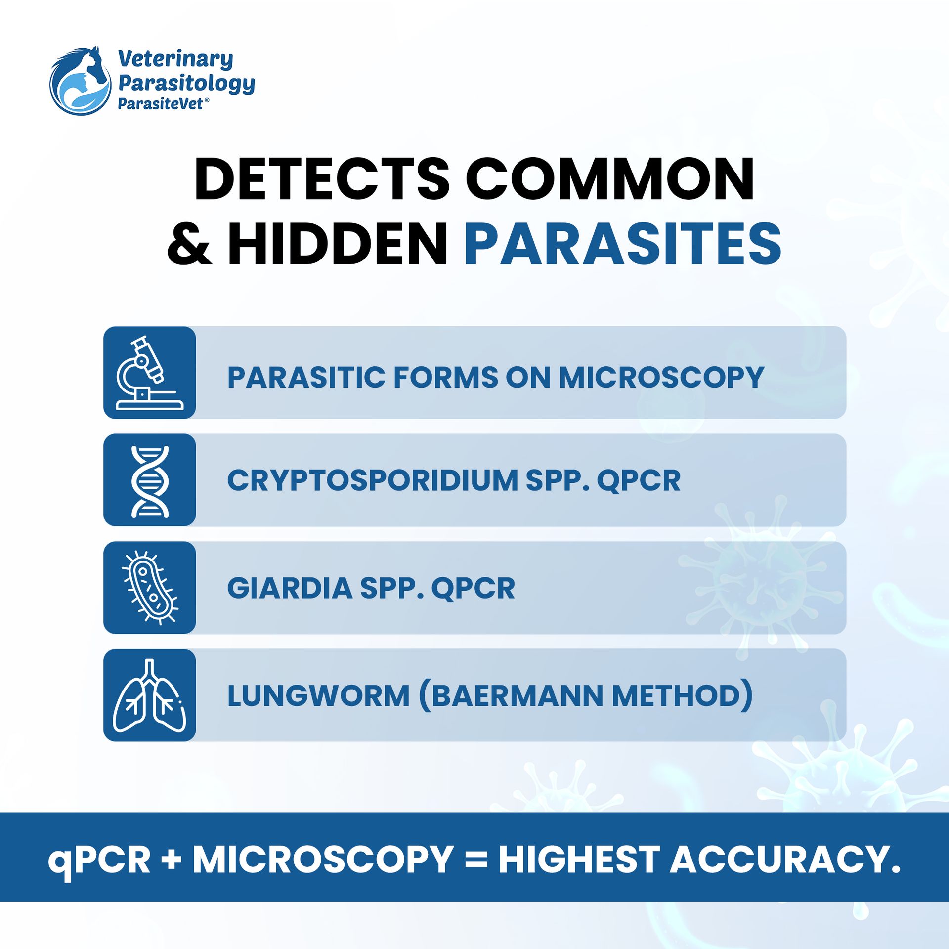 Dog and Cat Diamond Test (qPCR)