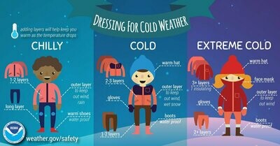 Dressing For Cold Weather by NOAA Weather.gov [Download $1.00]