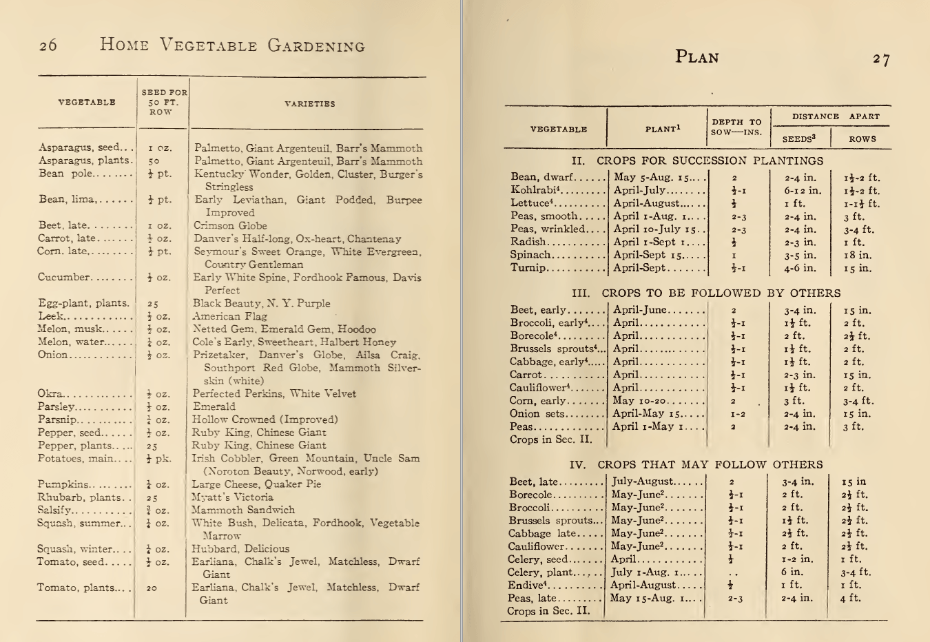 $2 Download.  Home Vegetable Gardening. 1911 – 332p