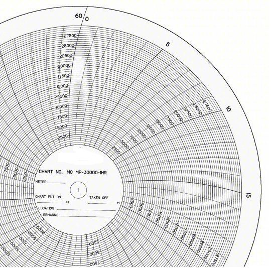 American Meter MC MP-30000 Chart, 11.125'', 24 HR, x100shts/pkt