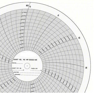 American Meter MC MP-30000 Chart, 11.125'', 24 HR, x100shts/pkt