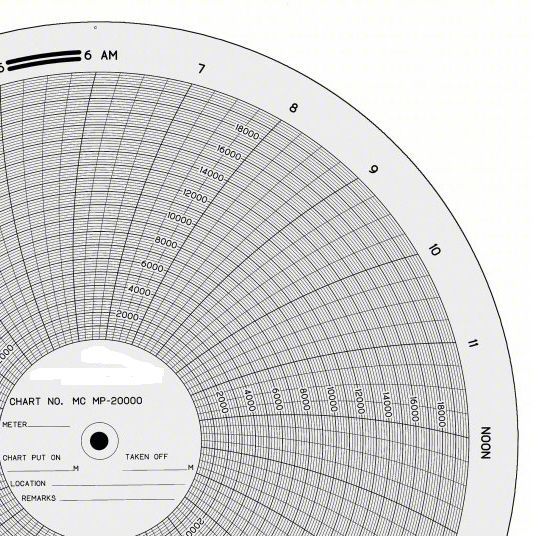 American Meter MC MP-20000 Chart, 11.125'', 24 HR, x100shts/pkt