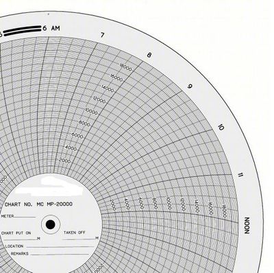 American Meter MC L10-S Gas Chart, 11.125'' x100shts/pkt