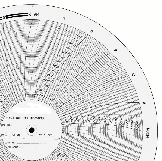 American Meter MC MP-15000 Chart, 11.125'', 24 HR, x100shts/pkt