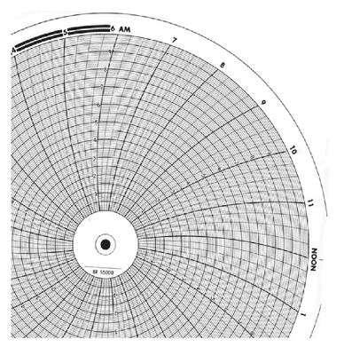 Eurotherm Chessell GDTW0100U100 Circular Chart, 10'', 24hr, x100shts/pkt
