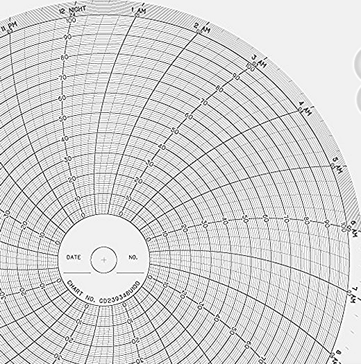 Chessell GD239348U100 Circular Chart, 0-100, 10'', 24hr, x100shts/pkt