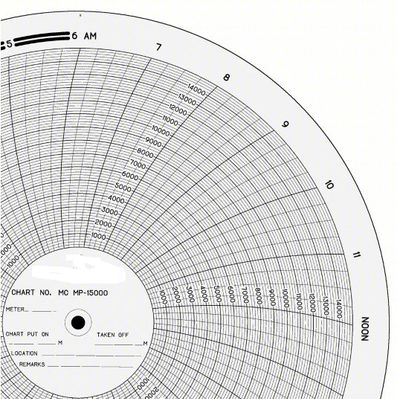American Meter MC MP-15000 Chart, 11.125'', 24 HR, x100shts/pkt