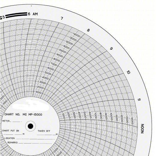 American Meter MC M-1500-H Chart, 11.125'', 24 HR, x100shts/pkt