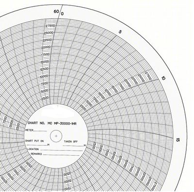 American Meter MC MP-30000 Chart, 11.125'', 1 HR, x100shts/pkt