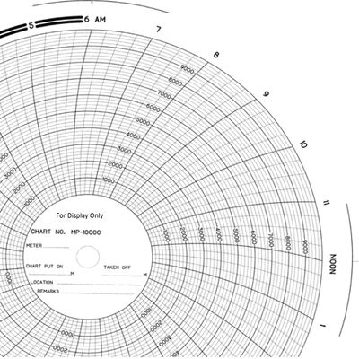 Recorder Chart Papers
