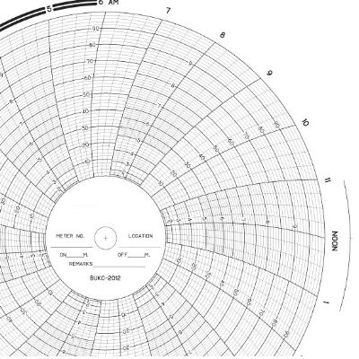 Barton BUKC-2012 Chart, 11.25'', 24hr, range 0-10/0-100, x100shts/pkt.