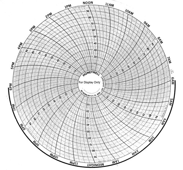 Honeywell-BN 24001660-001 Chart, 10.25'', 24 HR, x100shts/pkt