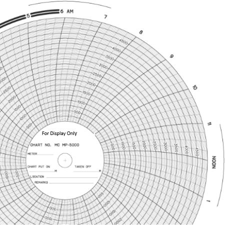 American Meter MC MP-5000 Chart, 11.125'', 24 HR, x100shts/pkt