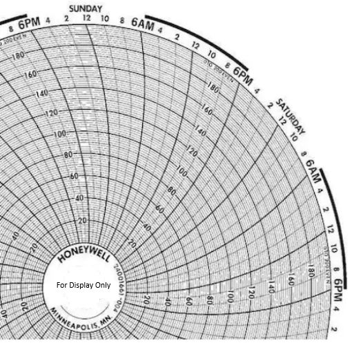 Honeywell-BN 24001661-004 Chart, 10.25'', 7D, x100shts/pkt Honeywell-BN 24001661-004 Chart, 10.25'', 7D, x100shts/pkt