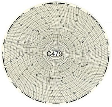 Dickson C479 Circular Chart, 208mm (8.187''), 7D, range (5 to 40°C), x60shts/pkt