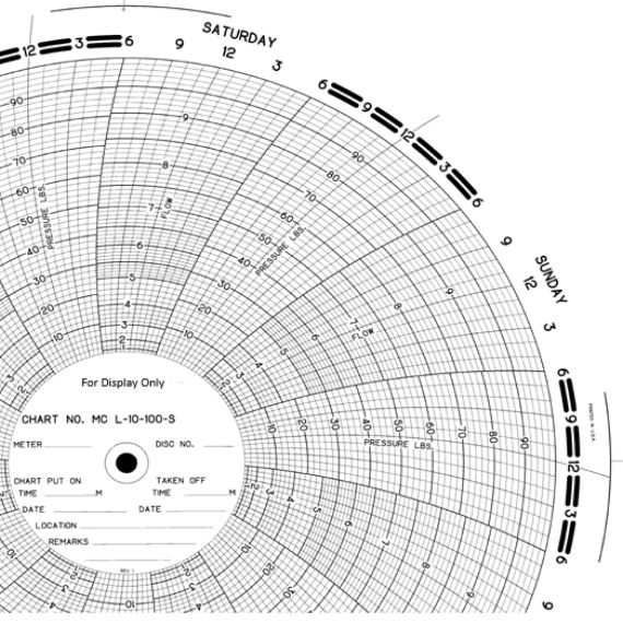 American Meter MC L-10-100-S Gas Chart, 7D, 11.125'' x100shts/pkt