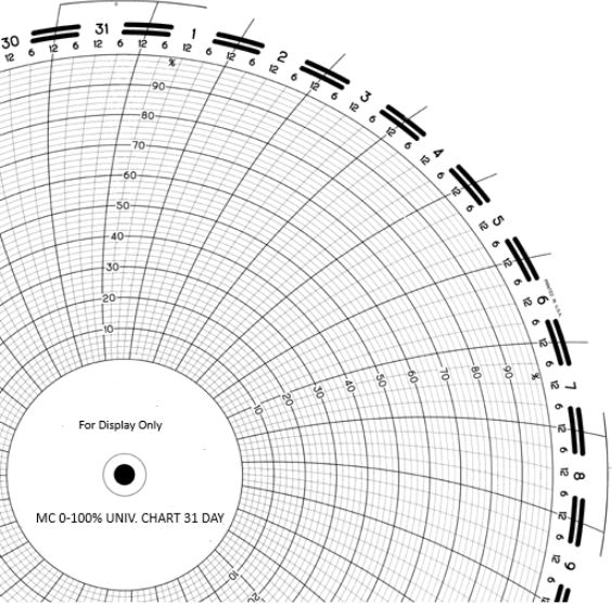 American Meter MC M-100%-31D Chart, 11.125'', x100shts/pkt American Meter MC M-100%-31D Chart, 11.125'', x100shts/pkt