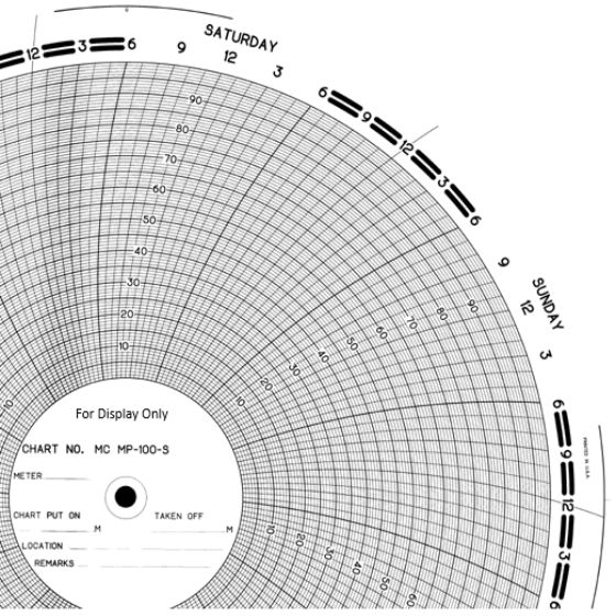 American Meter MP-100-S Chart, 11.125'', 7D, x100shts/pkt