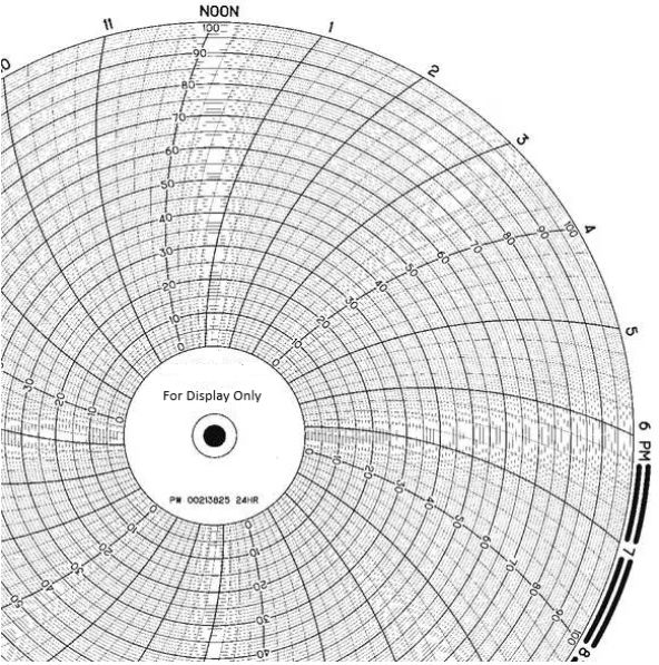 Partlow PW 002-138-25 Chart Paper, 10'', 24 HR, 0-100 (0-100), x100shts/pkt Partlow PW 002-138-25 Chart Paper, 10'', 24 HR, 0-100 (0-100), x100shts/pkt