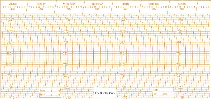 Casella M107701 Barometer Chart Paper 300mm x 90mm, 7 Day, x200shts/pkt Casella M107701 Barometer Chart Paper 300mm x 90mm, 7 Day, x200shts/pkt