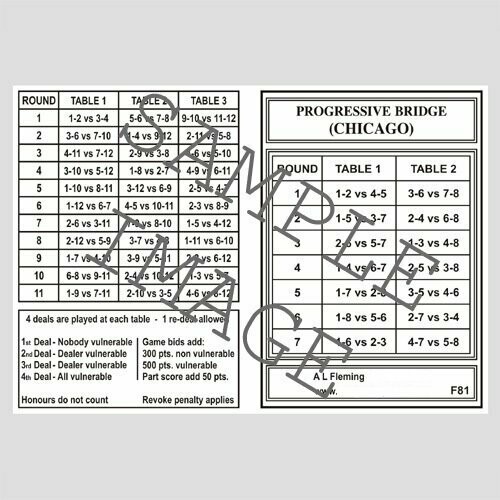 Progressive/Chicago Scorecards