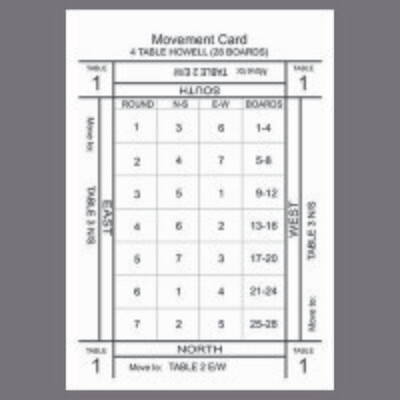 Howell Movement Cards (4 table/28 boards)