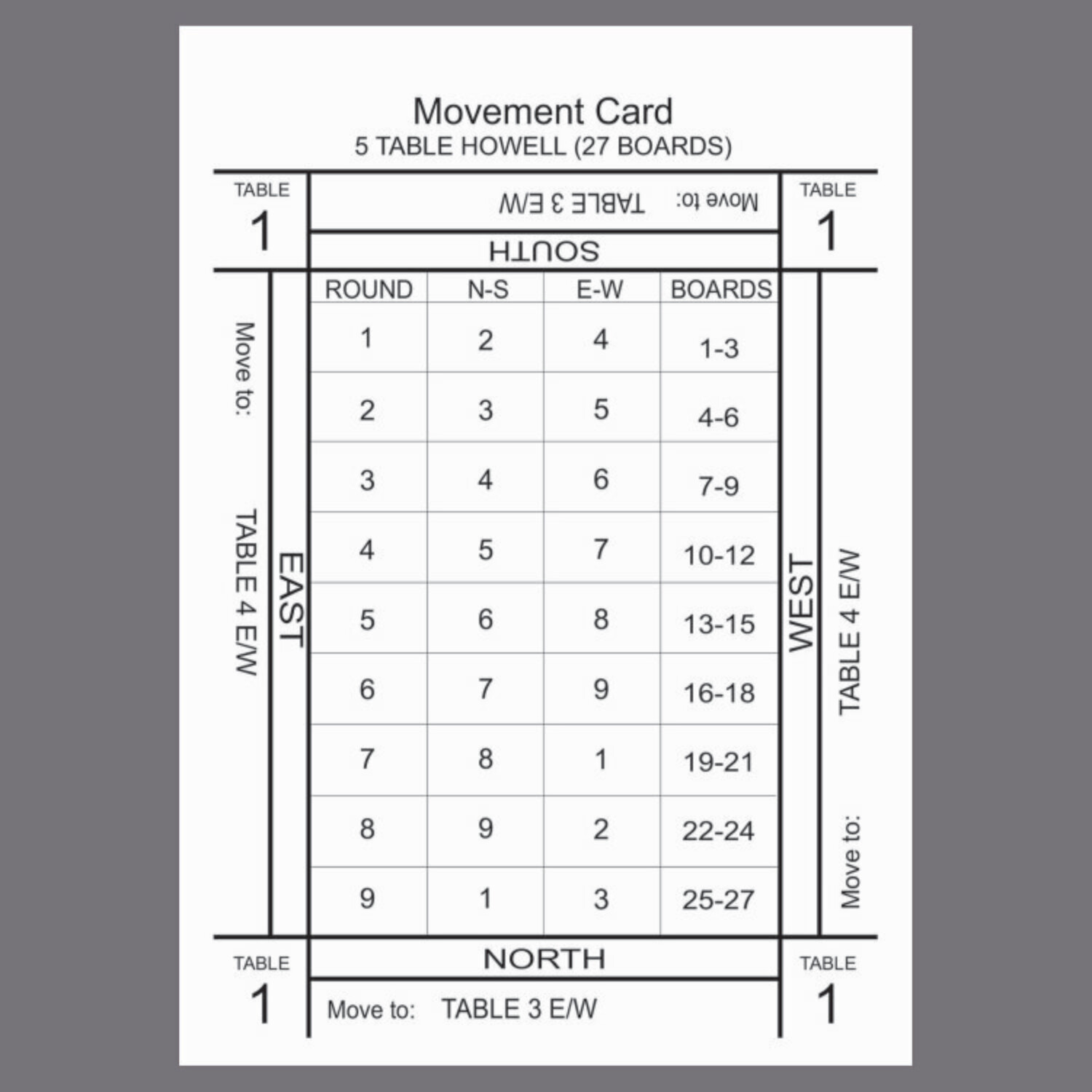 Howell Movement Cards (5 table/27 boards)