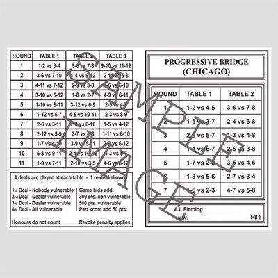 F81 - Progressive/Chicago Scorecards