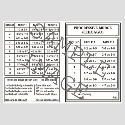500 Scorecards
