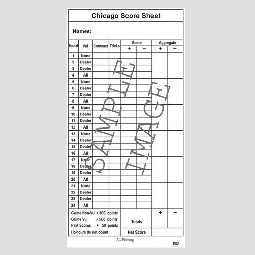 500 Scorecards
