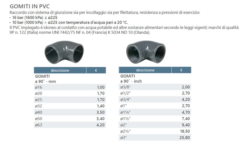 Raccorderia - gomiti