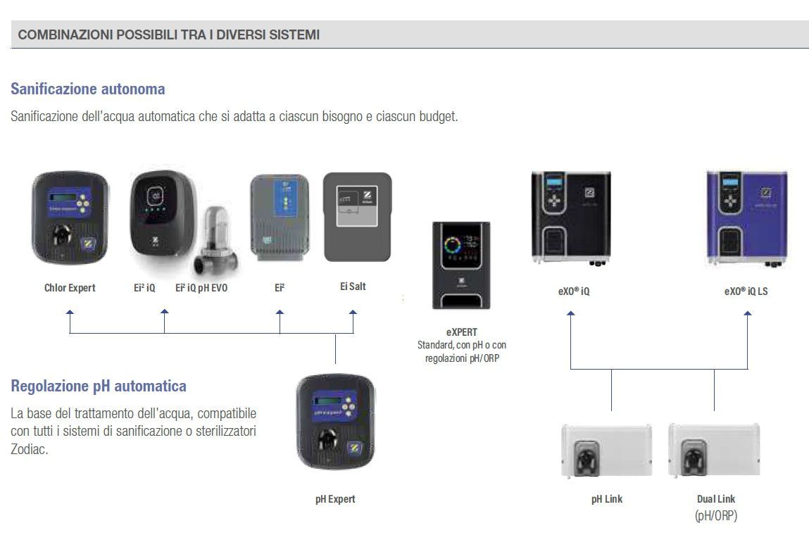 Centr. ELETTROLISI: Ei2 iQ Centr. ELETTROLISI: Ei2 iQ, modello: per piscine fino a 50 mc, optional: nessuno