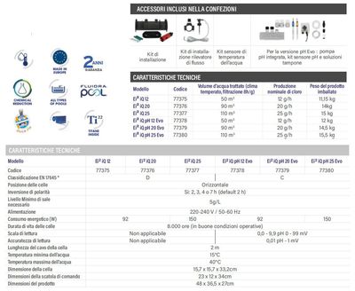 Centr. ELETTROLISI: Ei2 iQ Centr. ELETTROLISI: Ei2 iQ