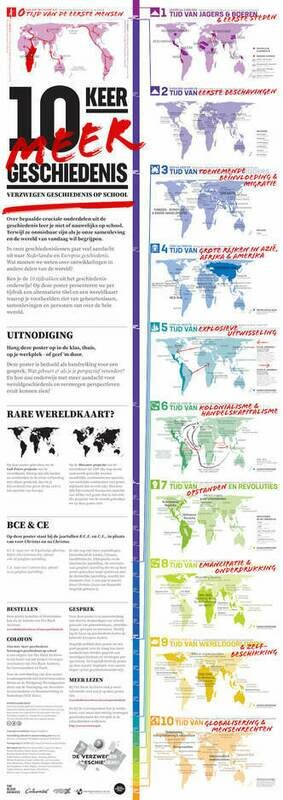 Poster 'Tien keer meer geschiedenis' (NL or EN)