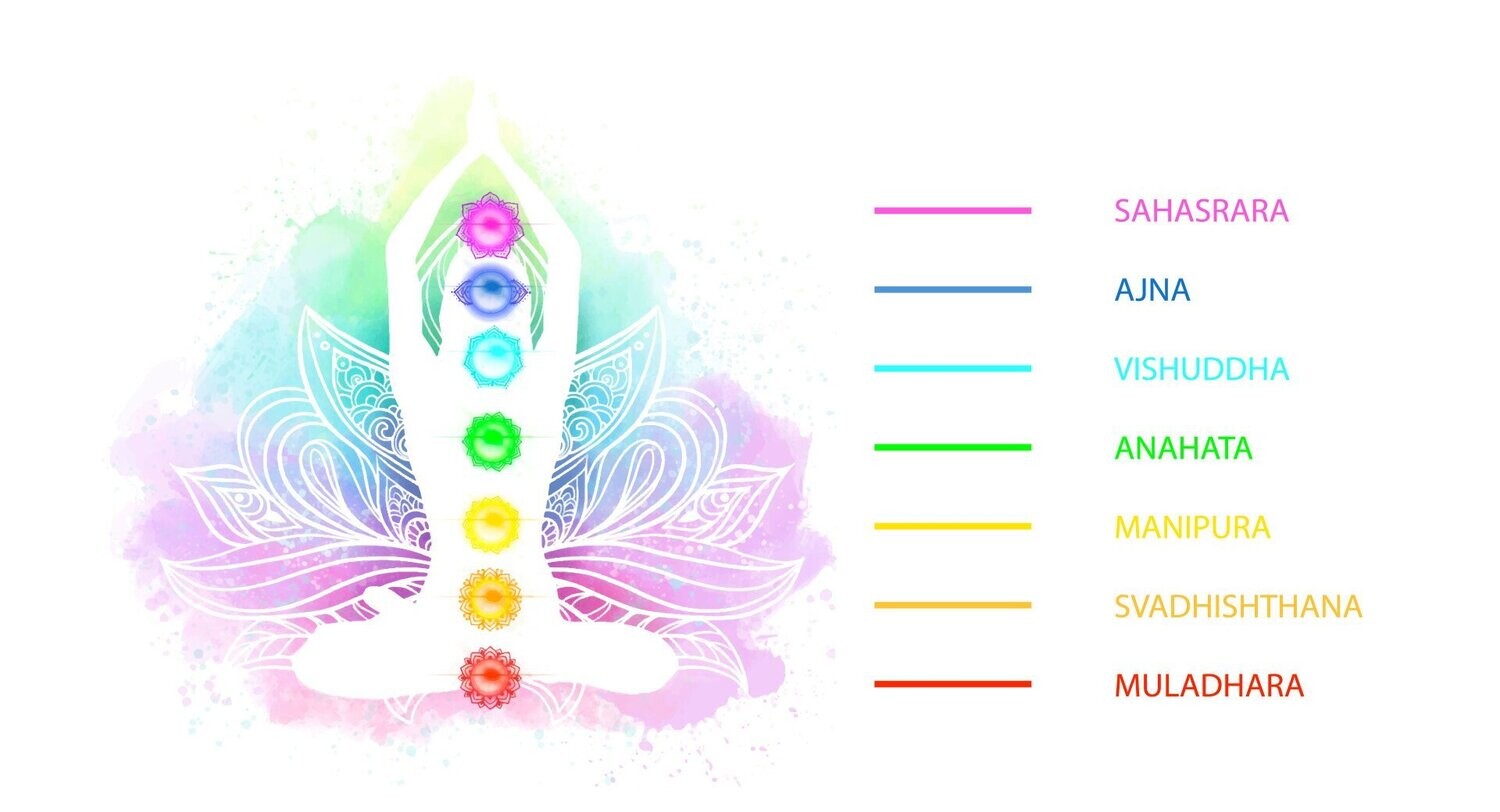 Türkise Kundalini Shakti Einweihungen™ - Ramón Martínez López