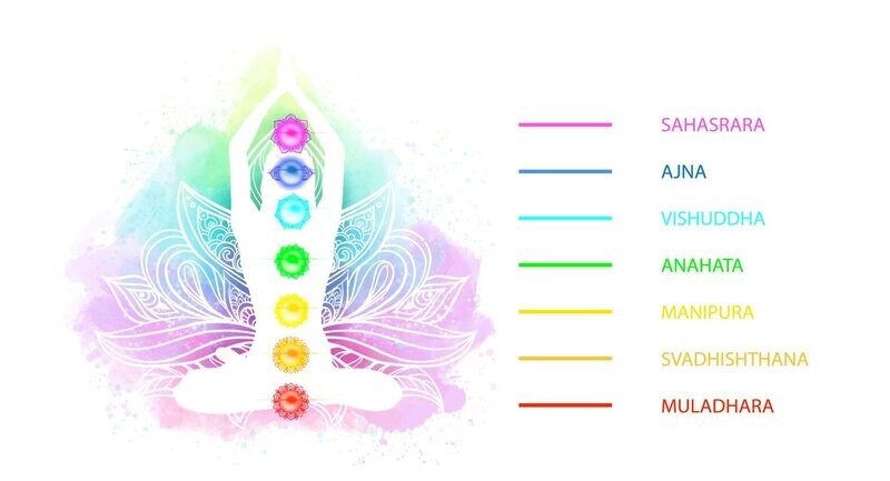 Türkise Kundalini Shakti Einweihungen™ - Ramón Martínez López