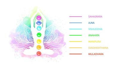Turquoise kundalini shakti empowerments™ - by Ramón Martínez López